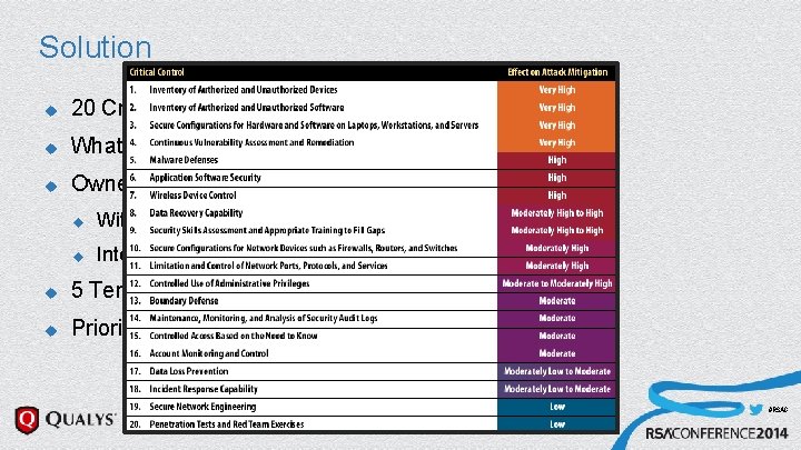 Solution u 20 Critical Security Controls u What works in Security? u Owned by Solution u 20 Critical Security Controls u What works in Security? u Owned by