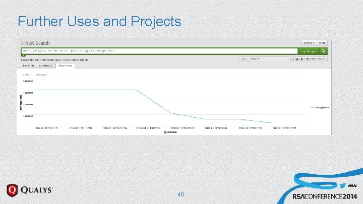 Further Uses and Projects u Plot Progress for a Machine #RSAC 40 Further Uses and Projects u Plot Progress for a Machine #RSAC 40