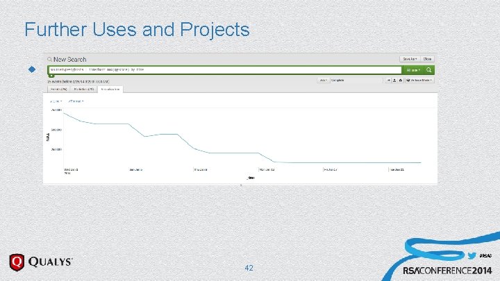 Further Uses and Projects u Plot Progress for a Machine #RSAC 42 Further Uses and Projects u Plot Progress for a Machine #RSAC 42