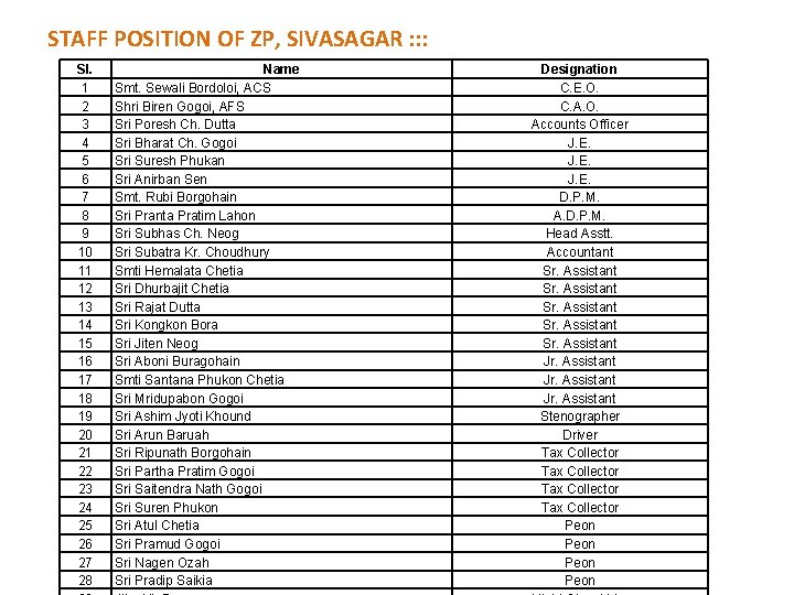 STAFF POSITION OF ZP, SIVASAGAR : : : Sl. 1 2 3 4 5