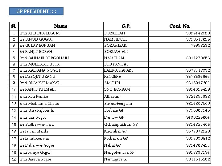 GP PRESIDENT : : Sl. 1 2 3 4 5 6 7 8 9