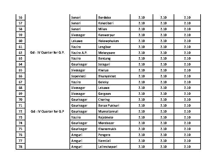 56 Sonari Bordoba 2. 10 57 Sonari Kakotibari 2. 10 58 Sonari Milon 2.