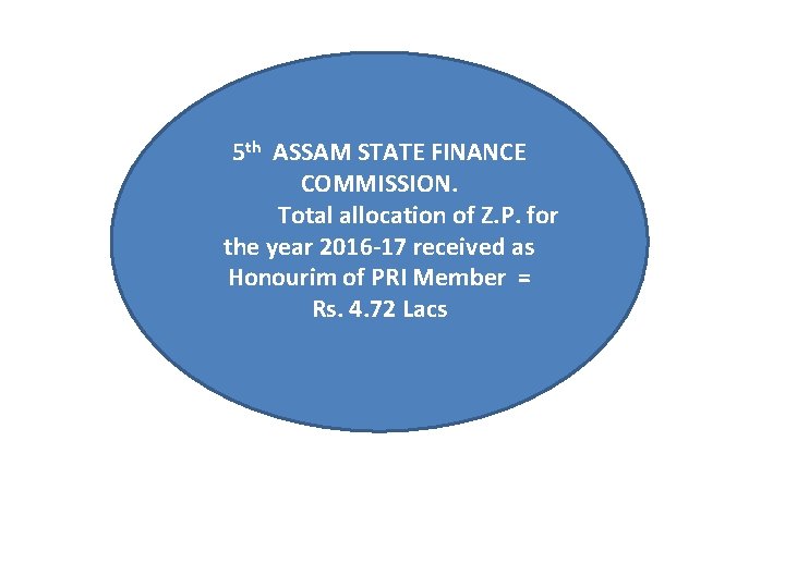 5 th ASSAM STATE FINANCE COMMISSION. Total allocation of Z. P. for the year