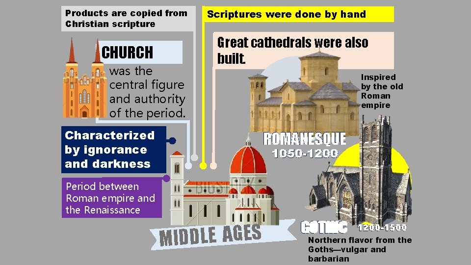 Products are copied from Christian scripture CHURCH was the central figure and authority of