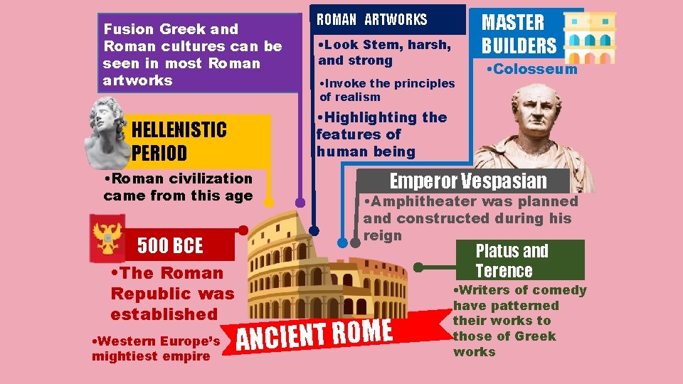 Fusion Greek and Roman cultures can be seen in most Roman artworks • Roman