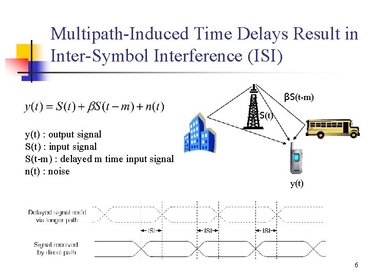 Multipath-Induced Time Delays Result in Inter-Symbol Interference (ISI) βS(t-m) S(t) y(t) : output signal