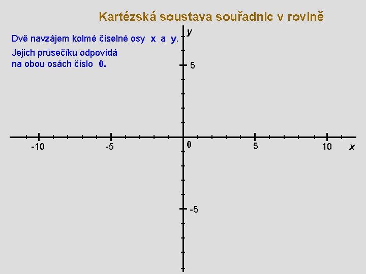 Kartézská soustava souřadnic v rovině Dvě navzájem kolmé číselné osy x a y. Jejich