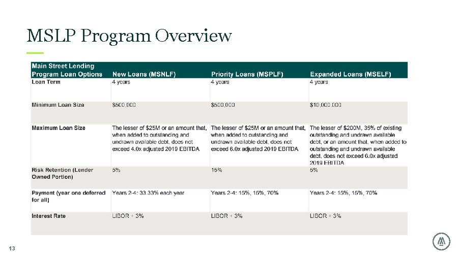 MSLP Program Overview 13 MSLP Program Overview 13
