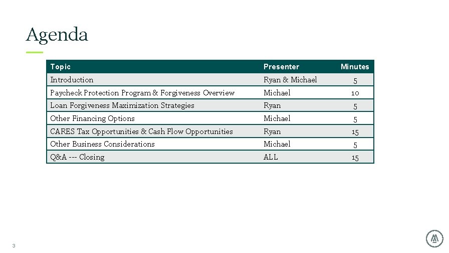 Agenda 3 Topic Presenter Minutes Introduction Ryan & Michael 5 Paycheck Protection Program & Agenda 3 Topic Presenter Minutes Introduction Ryan & Michael 5 Paycheck Protection Program &
