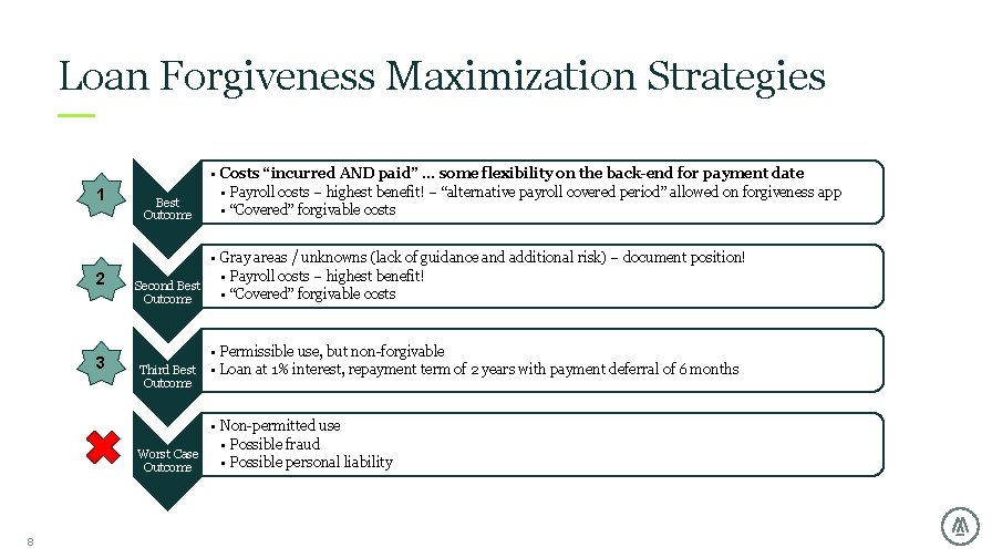 Loan Forgiveness Maximization Strategies 1 Best Outcome • Costs “incurred AND paid” … some Loan Forgiveness Maximization Strategies 1 Best Outcome • Costs “incurred AND paid” … some
