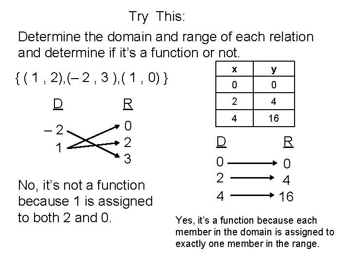 Try This: Determine the domain and range of each relation and determine if it’s