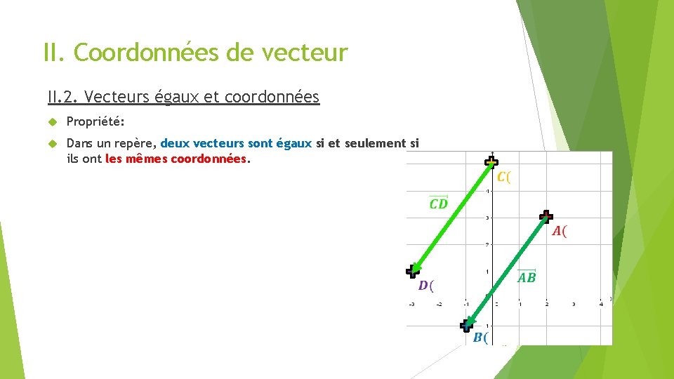 II. Coordonnées de vecteur II. 2. Vecteurs égaux et coordonnées Propriété: Dans un repère,