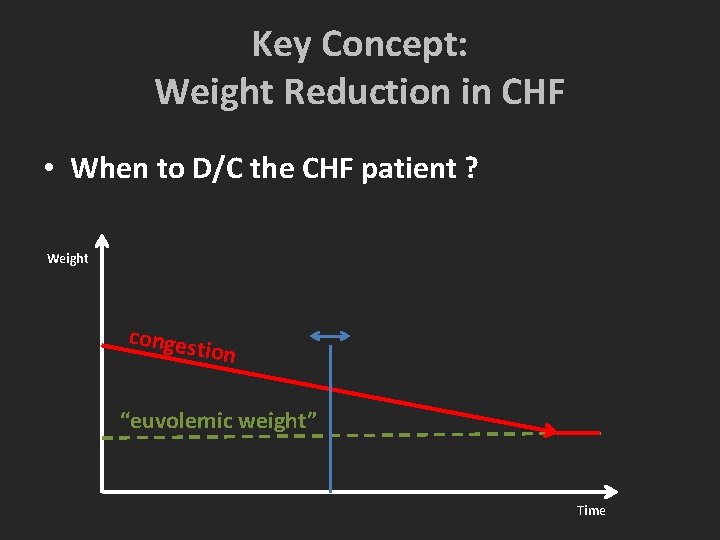 Key Concept: Weight Reduction in CHF • When to D/C the CHF patient ? Key Concept: Weight Reduction in CHF • When to D/C the CHF patient ?