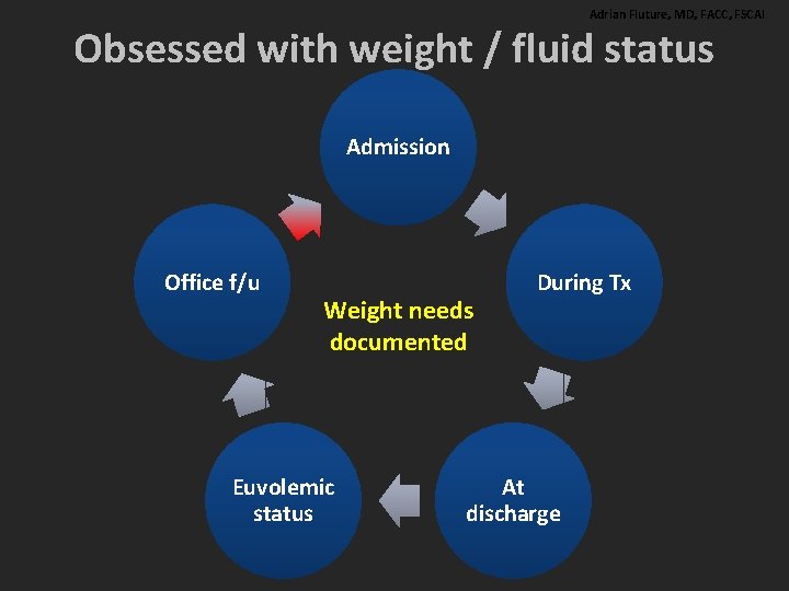 Adrian Fluture, MD, FACC, FSCAI Obsessed with weight / fluid status Admission Office f/u Adrian Fluture, MD, FACC, FSCAI Obsessed with weight / fluid status Admission Office f/u