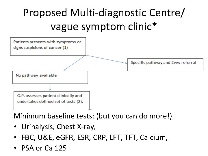 Proposed Multi-diagnostic Centre/ vague symptom clinic* Minimum baseline tests: (but you can do more!)