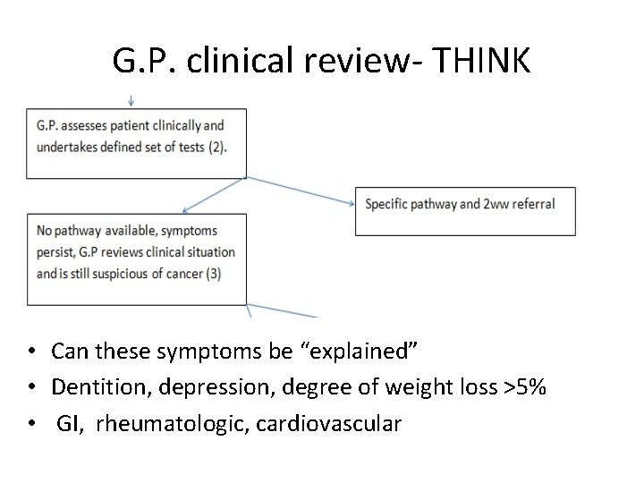 G. P. clinical review- THINK • Can these symptoms be “explained” • Dentition, depression,