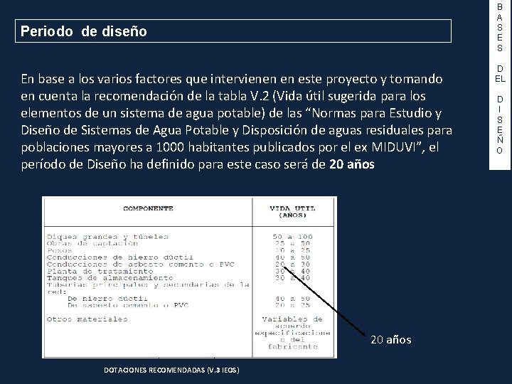 B A S E S Periodo de diseño En base a los varios factores