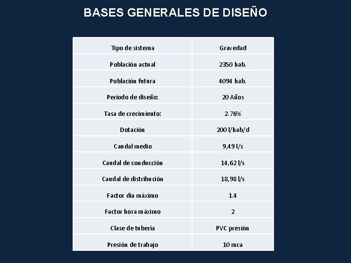 BASES GENERALES DE DISEÑO Tipo de sistema Gravedad Población actual 2350 hab. Población futura