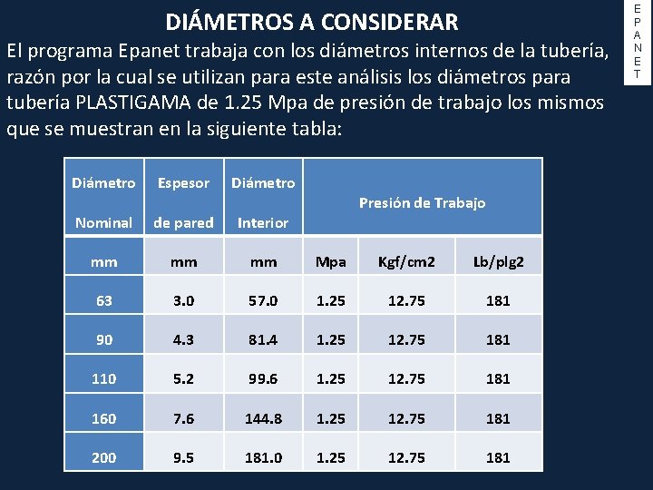 DIÁMETROS A CONSIDERAR El programa Epanet trabaja con los diámetros internos de la tubería,