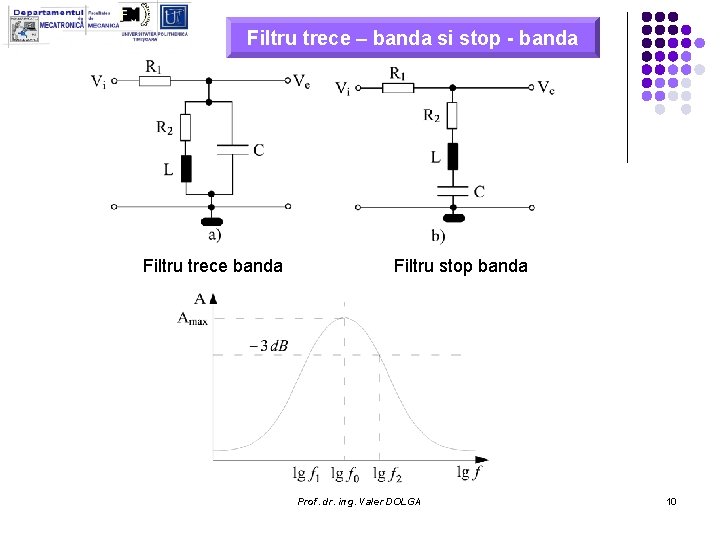 Filtru trece – banda si stop - banda Filtru trece banda Filtru stop banda