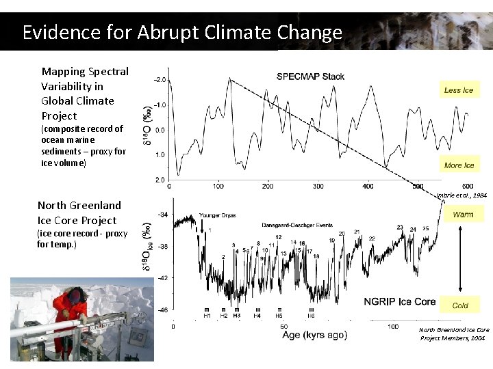 Evidence for Abrupt Climate Change Mapping Spectral Variability in Global Climate Project (composite record