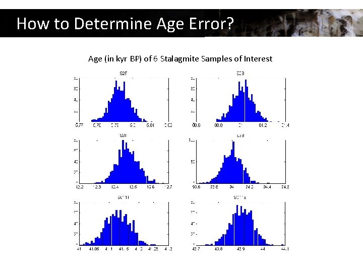 How to Determine Age Error? Age (in kyr BP) of 6 Stalagmite Samples of