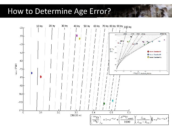 How to Determine Age Error? 10 ky 20 ky 30 ky 40 ky 50