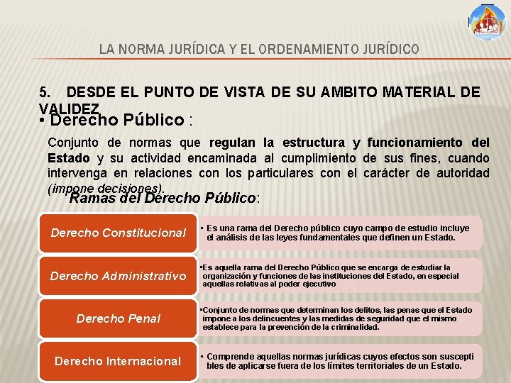LA NORMA JURÍDICA Y EL ORDENAMIENTO JURÍDICO 5. DESDE EL PUNTO DE VISTA DE