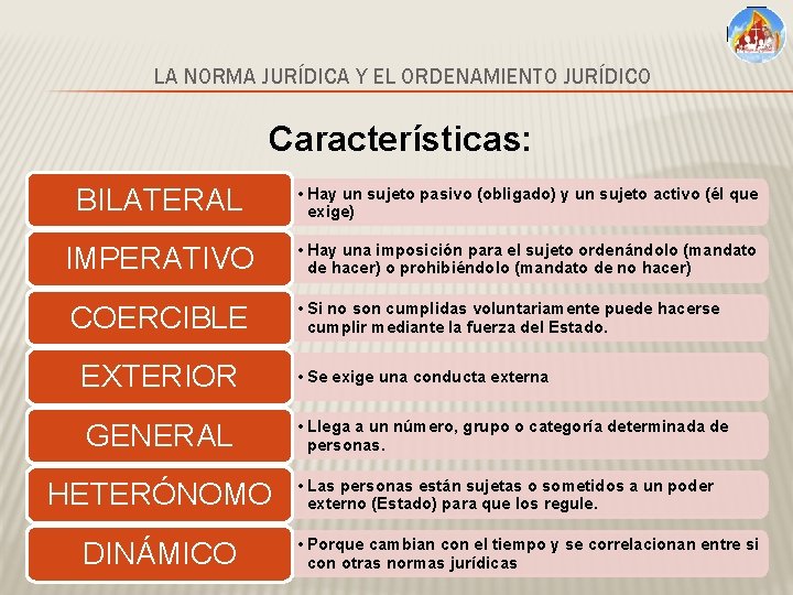 LA NORMA JURÍDICA Y EL ORDENAMIENTO JURÍDICO Características: BILATERAL • Hay un sujeto pasivo