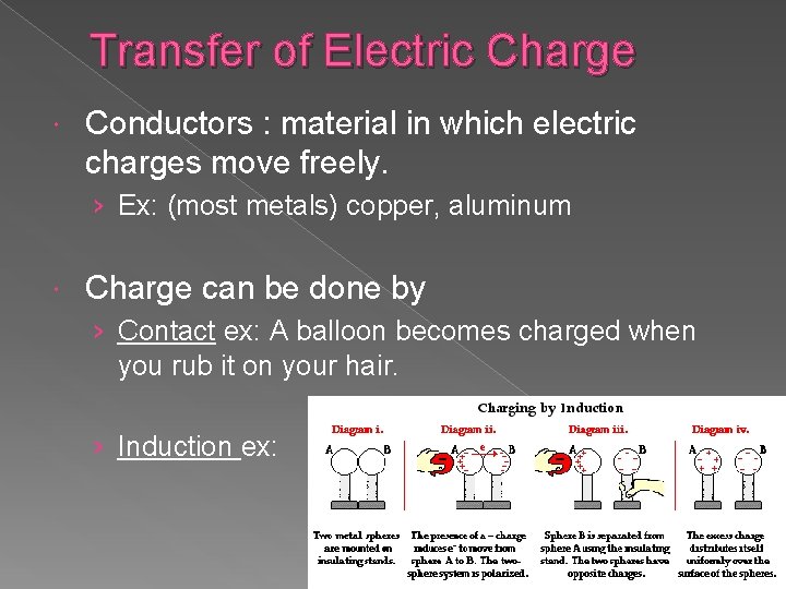 Transfer of Electric Charge Conductors : material in which electric charges move freely. ›