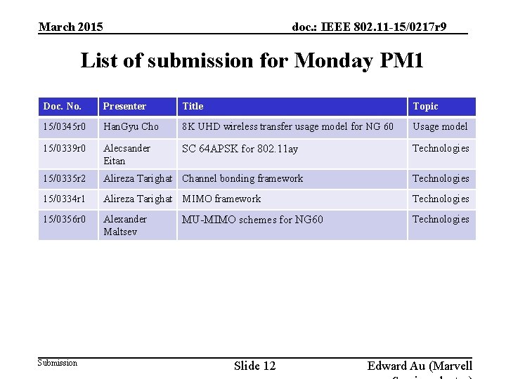 doc. : IEEE 802. 11 -15/0217 r 9 March 2015 List of submission for