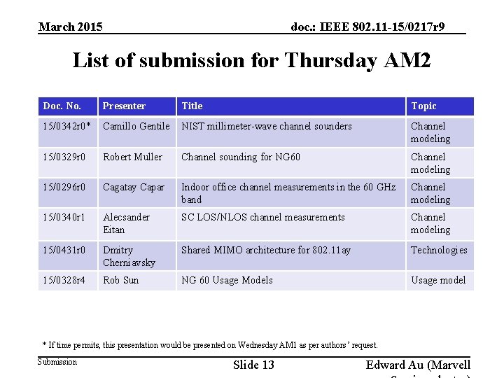 doc. : IEEE 802. 11 -15/0217 r 9 March 2015 List of submission for