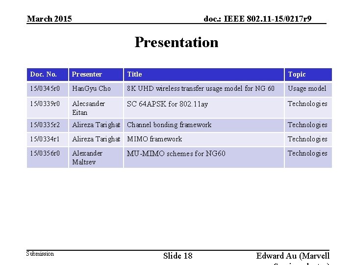 doc. : IEEE 802. 11 -15/0217 r 9 March 2015 Presentation Doc. No. Presenter