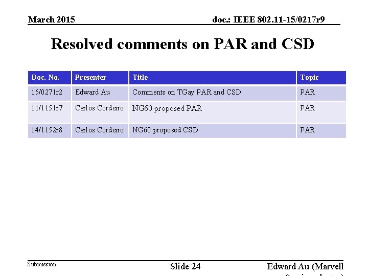 doc. : IEEE 802. 11 -15/0217 r 9 March 2015 Resolved comments on PAR