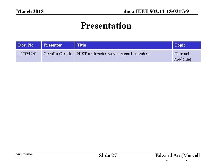 doc. : IEEE 802. 11 -15/0217 r 9 March 2015 Presentation Doc. No. Presenter