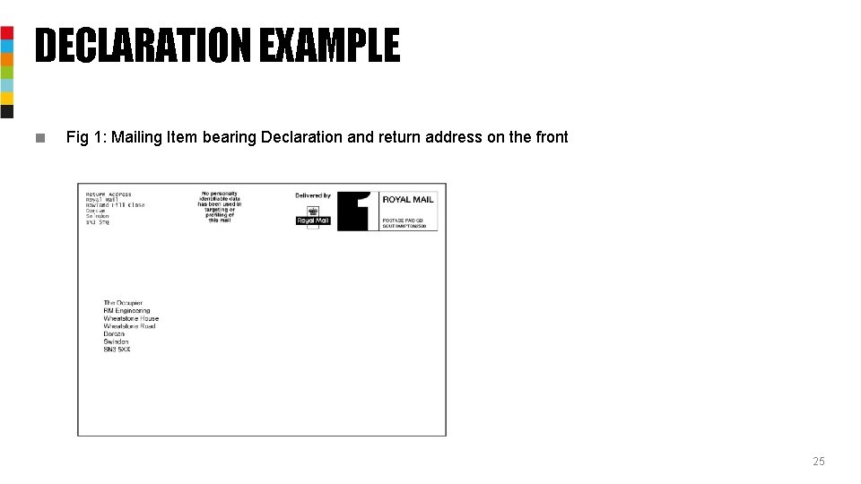 DECLARATION EXAMPLE ■ Fig 1: Mailing Item bearing Declaration and return address on the