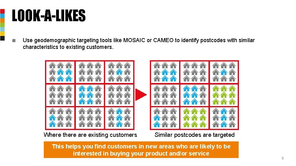 LOOK-A-LIKES ■ Use geodemographic targeting tools like MOSAIC or CAMEO to identify postcodes with