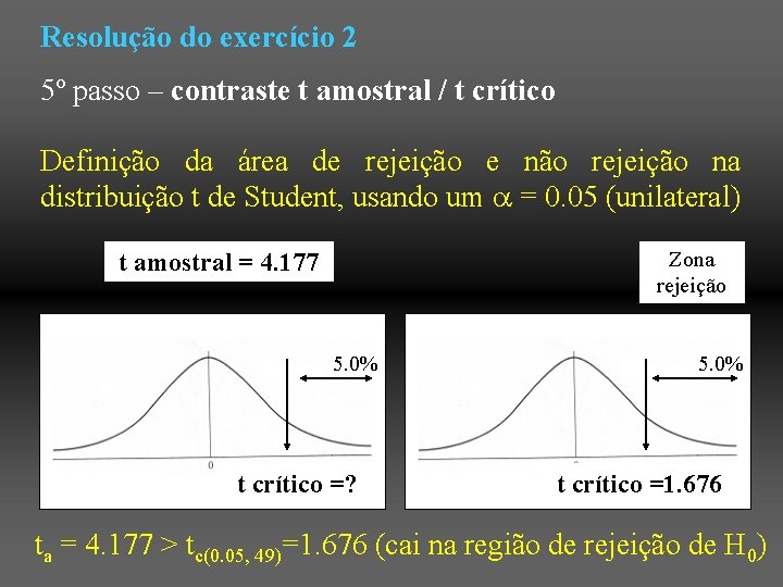 Resolução do exercício 2 5º passo – contraste t amostral / t crítico Definição