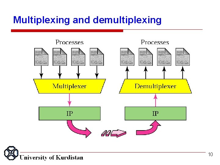 Multiplexing and demultiplexing 10 