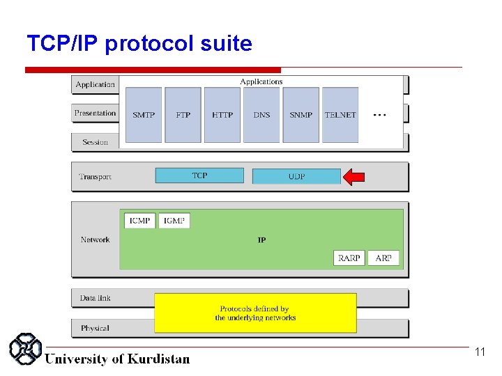 TCP/IP protocol suite 11 