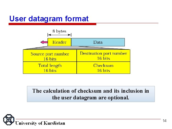 User datagram format The calculation of checksum and its inclusion in the user datagram