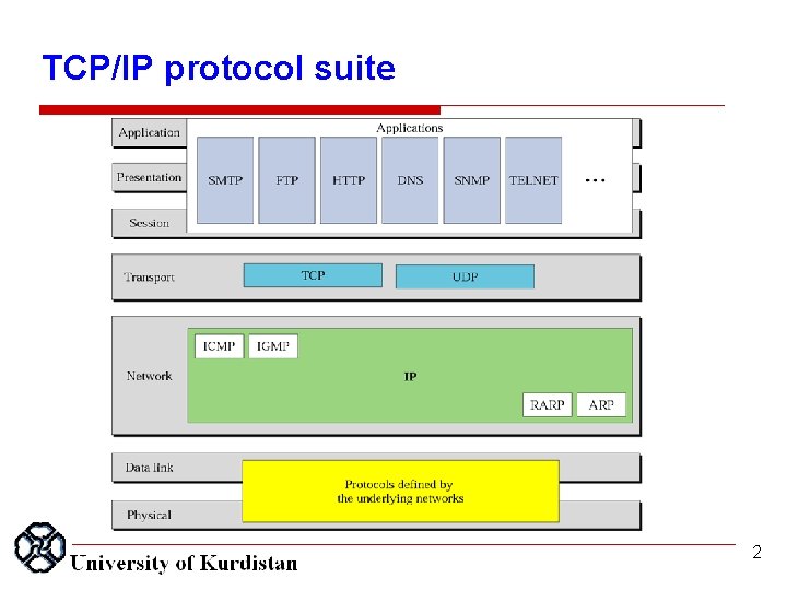 TCP/IP protocol suite 2 