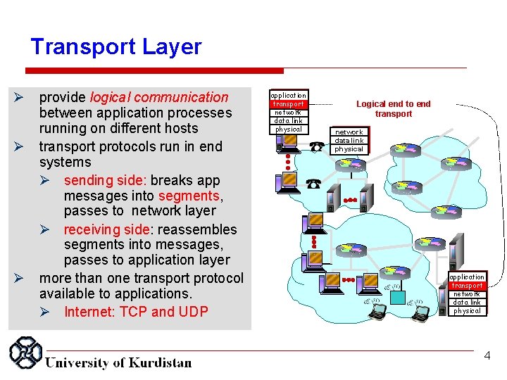 Transport Layer provide logical communication between application processes running on different hosts transport protocols