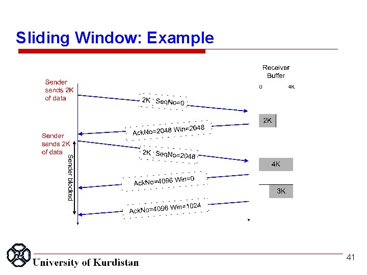 Sliding Window: Example 41 