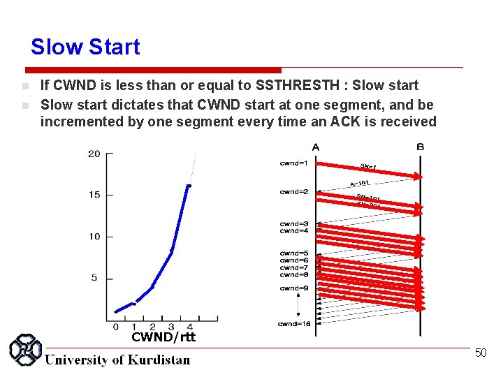 Slow Start n n If CWND is less than or equal to SSTHRESTH :