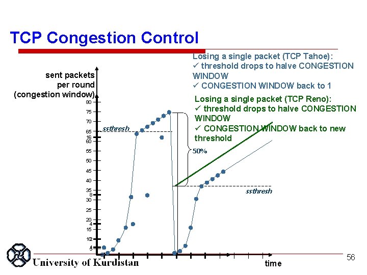 TCP Congestion Control Losing a single packet (TCP Tahoe): ü threshold drops to halve