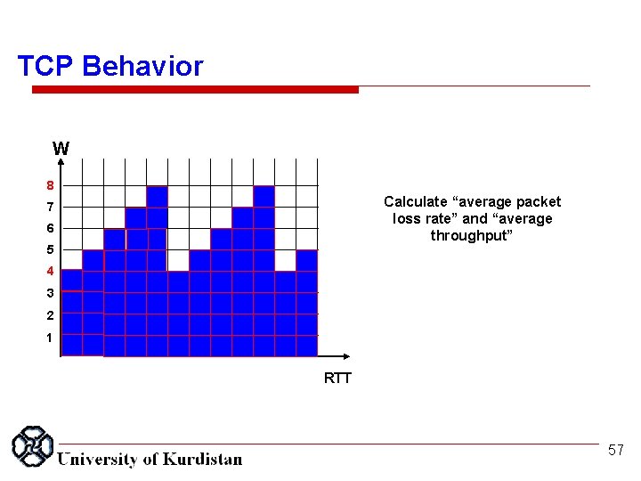 TCP Behavior W 8 Calculate “average packet loss rate” and “average throughput” 7 6