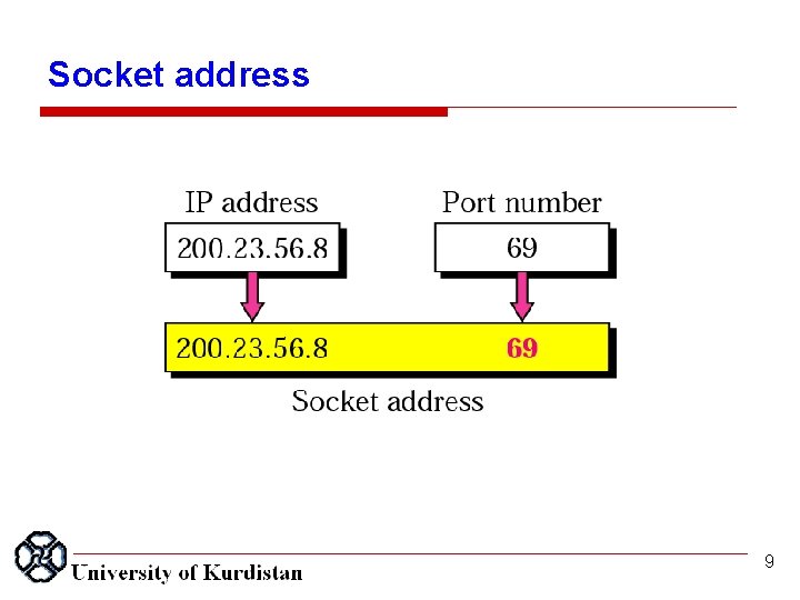 Socket address 9 