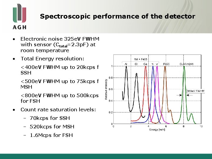 Spectroscopic performance of the detector • Electronic noise 325 e. V FWHM with sensor