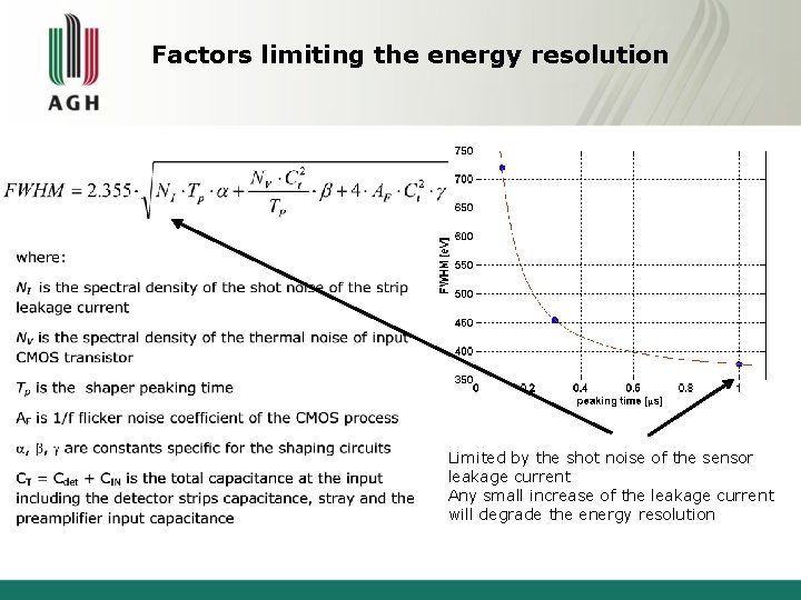 Factors limiting the energy resolution Limited by the shot noise of the sensor leakage